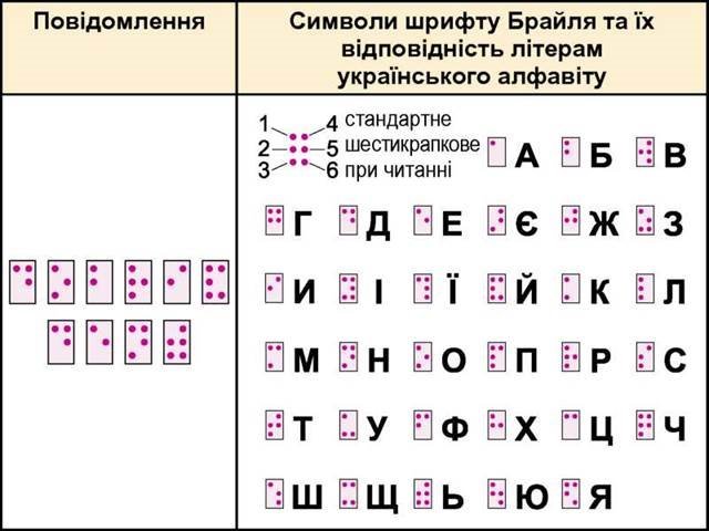 ÐÐ°ÑÑÐ¸Ð½ÐºÐ¸ Ð¿Ð¾ Ð·Ð°Ð¿ÑÐ¾ÑÑ Ð°Ð±ÐµÑÐºÐ° Ð· ÑÐ¸ÑÑÐ¾Ð¼